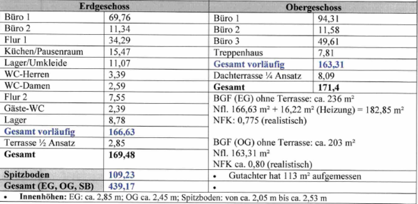 Aufteilung Bereiche - Zwangsversteigerung Büro in 18209 Bad Doberan mit 439m² kaufen
