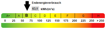 Kennwert Energieausweis - Etagenwohnung in 19061 Schwerin mit 45m² als Kapitalanlage kaufen