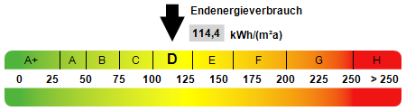 Kennwert Energieausweis - Dachgeschosswohnung in 17192 Waren mit 53m² kaufen