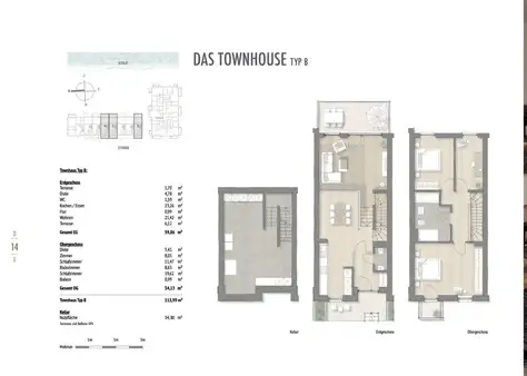 "Kö8" - moderne Eigentumswohnungen und Townhouses