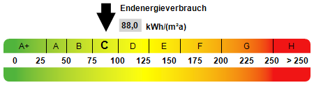 Kennwert Energieausweis - Reihenmittelhaus in 23730 Neustadt mit 91m² als Kapitalanlage kaufen