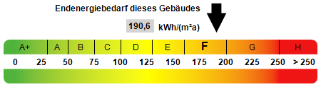 Kennwert Energieausweis - Einfamilienhaus in 25746 Heide mit 59m² kaufen