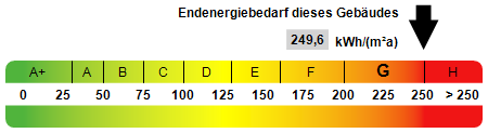 Kennwert Energieausweis - Einfamilienhaus in 38442 Wolfsburg mit 173m² kaufen