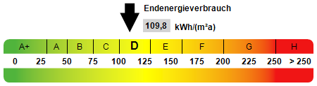Kennwert Energieausweis - Etagenwohnung in 31137 Hildesheim mit 78m² günstig mieten
