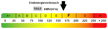 Kennwert Energieausweis - Erdgeschosswohnung in 31137 Hildesheim mit 20m² mieten