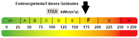 Kennwert Energieausweis - Etagenwohnung in 40880 Ratingen mit 60m² kaufen