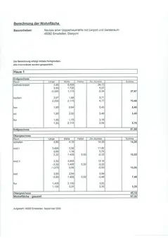 In Sachwerte investieren