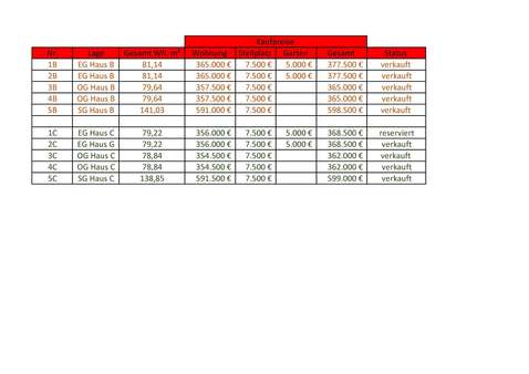 Kaufpreisliste - Erdgeschosswohnung in 49477 Ibbenbüren mit 79m² kaufen