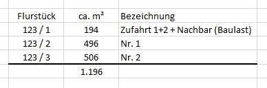 null - Grundstück in 59071 Hamm mit 1196m² kaufen