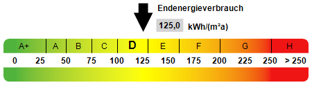 Kennwert Energieausweis - Erdgeschosswohnung in 45897 Gelsenkirchen mit 69m² kaufen
