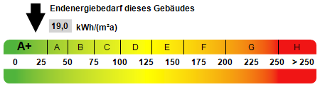 Kennwert Energieausweis - Souterrain-Wohnung in 57399 Kirchhundem mit 61m² kaufen