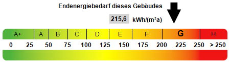 Kennwert Energieausweis - Mehrfamilienhaus in 59821 Arnsberg mit 155m² kaufen