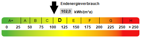 Kennwert Energieausweis - Etagenwohnung in 59755 Arnsberg mit 62m² günstig kaufen