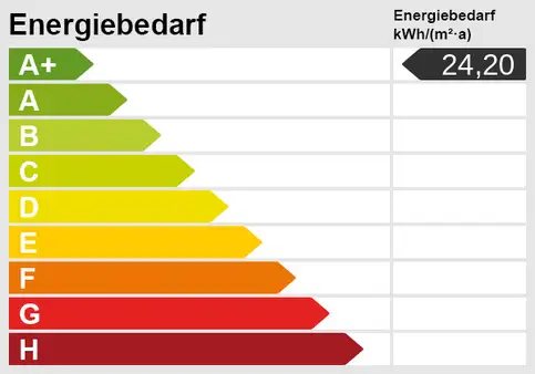 Exklusives Wohnen, der Natur ganz nah.