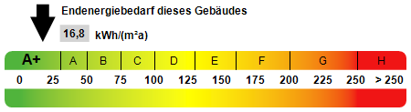 Kennwert Energieausweis - Mehrfamilienhaus in 65843 Sulzbach mit 1785m² kaufen