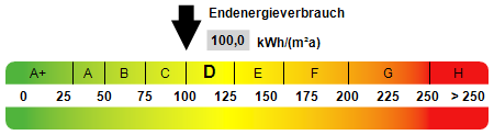 Kennwert Energieausweis Kennwert Energieausweis - Erdgeschosswohnung in 34128 Kassel mit 54m² als Kapitalanlage kaufen