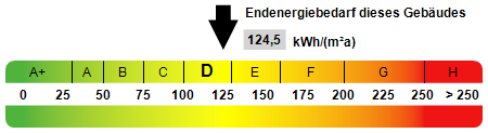 Kennwert Energieausweis Kennwert Energieausweis - Einfamilienhaus in 34128 Kassel mit 131m² kaufen