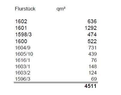 Aufstellung der Flurstücke - Grundstück in 56170 Bendorf mit 4511m² kaufen