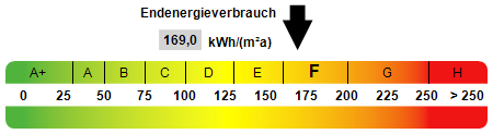 Kennwert Energieausweis - Erdgeschosswohnung in 66740 Saarlouis mit 61m² kaufen