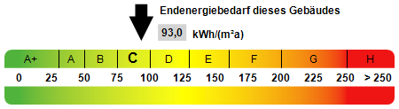 Kennwert Energieausweis - Dachgeschosswohnung in 66740 Saarlouis mit 61m² kaufen