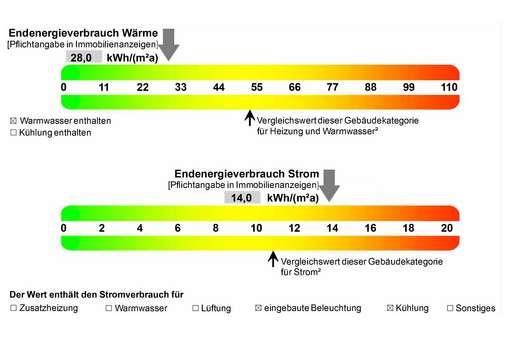Auszug aus dem Energieausweis Auszug aus dem Energieausweis - Lager in 73033 Göppingen mit 5494m² kaufen