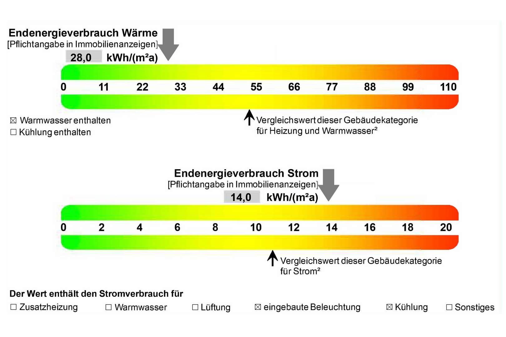 Auszug aus dem Energieausweis