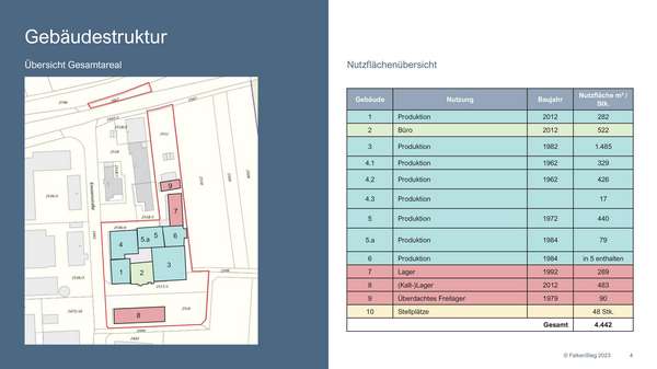 Produktion in 71254 Ditzingen mit 4442m² kaufen