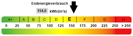 Kennwert Energieausweis - Erdgeschosswohnung in 73240 Wendlingen mit 74m² kaufen