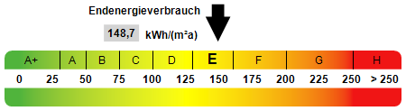 Kennwert Energieausweis - Etagenwohnung in 72108 Rottenburg mit 41m² kaufen