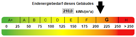 Kennwert Energieausweis - Zweifamilienhaus in 72070 Tübingen mit 260m² kaufen