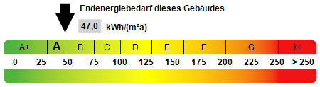 Kennwert Energieausweis - Erdgeschosswohnung in 72074 Tübingen mit 45m² kaufen