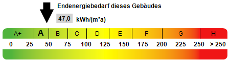 Kennwert Energieausweis - Maisonette-Wohnung in 72074 Tübingen mit 82m² kaufen