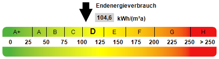 Kennwert Energieausweis - Etagenwohnung in 72108 Rottenburg mit 57m² kaufen