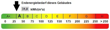 Kennwert Energieausweis - Appartement in 69115 Heidelberg mit 99m² kaufen