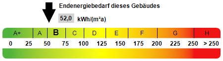 Kennwert Energieausweis - Etagenwohnung in 76646 Bruchsal mit 117m² mieten