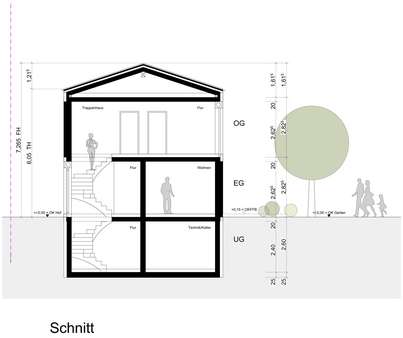 Schnitt - Doppelhaushälfte in 76676 Graben-Neudorf mit 107m² kaufen
