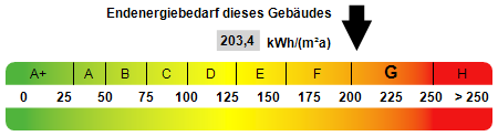 Kennwert Energieausweis - Erdgeschosswohnung in 77871 Renchen mit 36m² kaufen