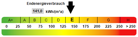 Kennwert Energieausweis Kennwert Energieausweis - Etagenwohnung in 77704 Oberkirch mit 41m² kaufen