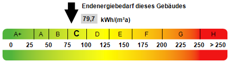 Kennwert Energieausweis - Erdgeschosswohnung in 77866 Rheinau mit 85m² kaufen