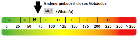 Kennwert Energieausweis - Erdgeschosswohnung in 77866 Rheinau mit 90m² kaufen