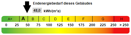 Kennwert Energieausweis - Etagenwohnung in 77694 Kehl mit 95m² kaufen