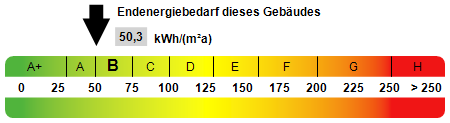 Energieausweis - Erdgeschosswohnung in 79379 Müllheim mit 76m² mieten