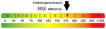 Kennwert Energieausweis - Einfamilienhaus in 78187 Geisingen mit 123m² kaufen