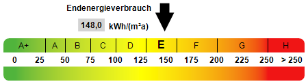 Kennwert Energieausweis - Etagenwohnung in 78048 Villingen-Schwenningen mit 93m² kaufen