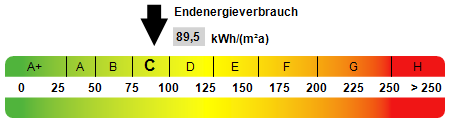 Kennwert Energieausweis - Erdgeschosswohnung in 78112 St. Georgen mit 104m² kaufen