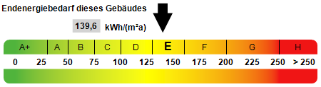 Kennwert Energieausweis - Reihenmittelhaus in 78073 Bad Dürrheim mit 142m² kaufen