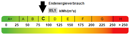 Kennwert Energieausweis - Etagenwohnung in 78048 Villingen-Schwenningen mit 93m² kaufen