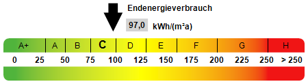 Kennwert Energieausweis - Etagenwohnung in 78048 Villingen-Schwenningen mit 68m² kaufen