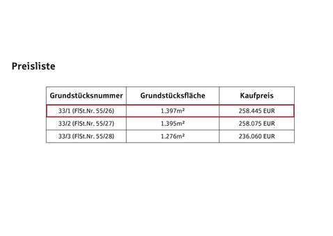 null - Grundstück in 78089 Unterkirnach mit 1397m² kaufen
