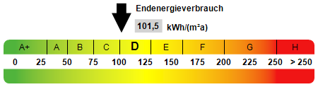 Kennwert Energieausweis - Erdgeschosswohnung in 85716 Unterschleißheim mit 33m² kaufen